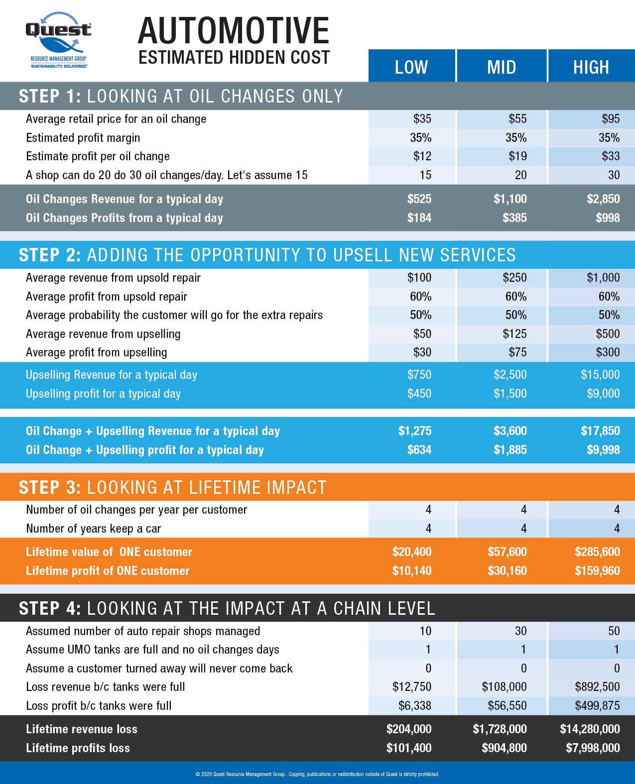 Quest Automotive Estimated Hidden Cost